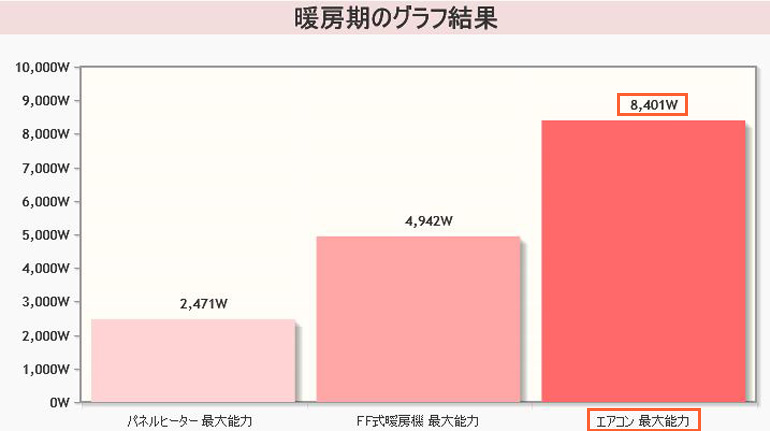 【よく聞かれる10の質問#1】「畳数表記に惑わされない、最適なエアコンの選び方ってありますか？」