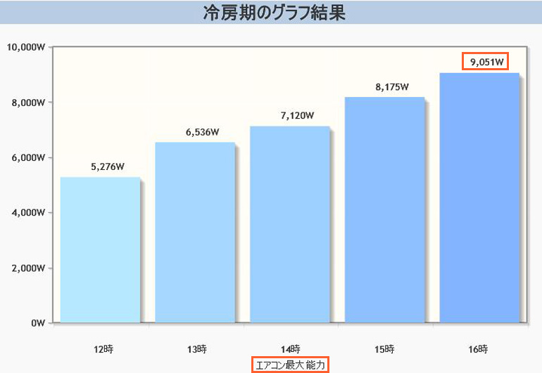 【よく聞かれる10の質問#1】「畳数表記に惑わされない、最適なエアコンの選び方ってありますか？」