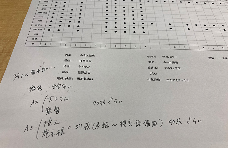 【新人社員の日々ログ】着工会にむけての準備